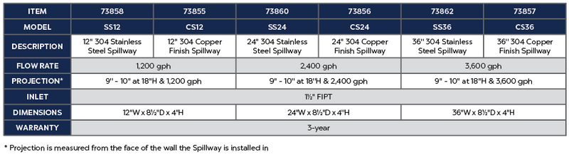 12" Copper Finish Spillway Product Chart