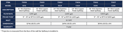 36" Stainless Steel Spillway Product Chart