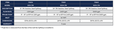 12" 316 Stainless Steel Spillway Product Chart