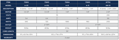 1/2 HP A-05 A-Series Pump product chart
