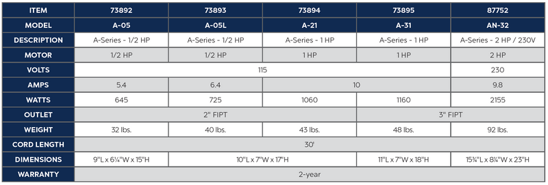 1 HP A-21 A-Series Pump product chart