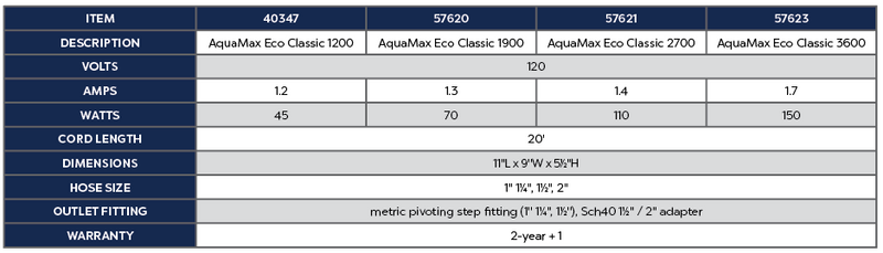 AquaMax Eco Classic 1200 product chart