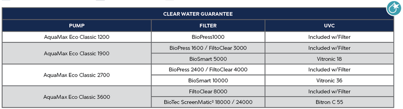 AquaMax Eco Classic 1900 clear water guarantee