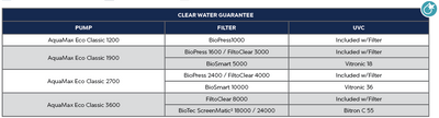 AquaMax Eco Classic 3600 clear water guarantee