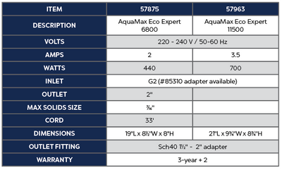 AquaMax Eco Expert 11500 product chart
