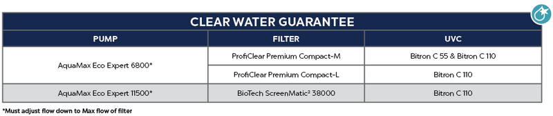 AquaMax Eco Expert 6800 clear water guarantee