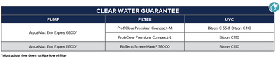 AquaMax Eco Expert 11500 clear water guarantee