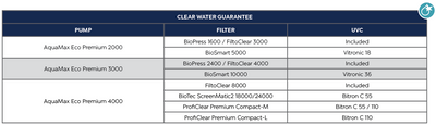 AquaMax Eco Premium 3000 clear water guarantee