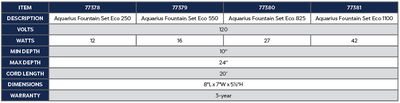 Aquarius Fountain Set 550 product chart
