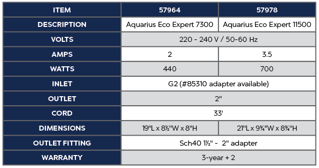Aquarius Eco Expert 11500 product chart