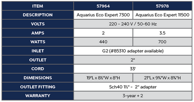 Aquarius Eco Expert 7300 product chart