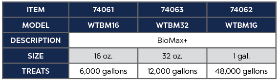 BioMax+ 16 oz. Product Chart