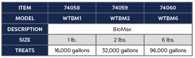 BioMax 1 lb. Product Chart