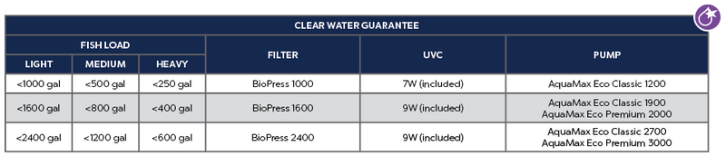BioPress 2400 clear water guarantee