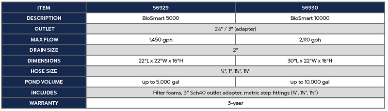 BioSmart 5000 product chart