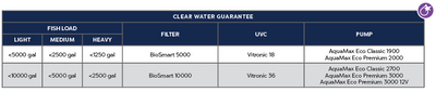 BioSmart 10000 clear water guarantee