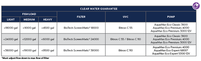 BioTec Screenmatic² 24000 clear water guarantee
