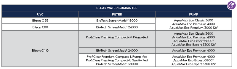 Bitron C 110 clear water guarantee