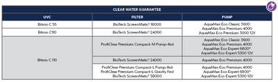 Bitron C 55 clear water guarantee