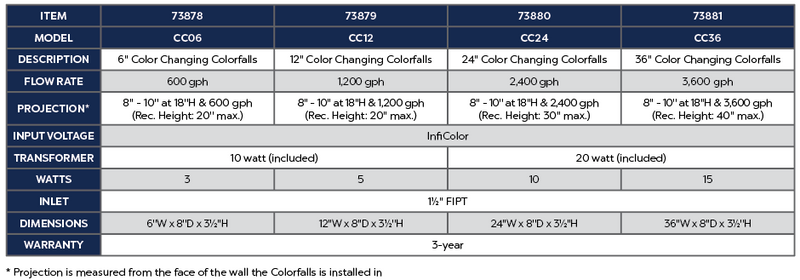 36" Color Changing Colorfalls product chart