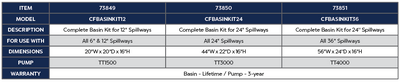 24" Basin Kit product chart