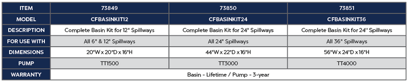 24" Basin Kit product chart