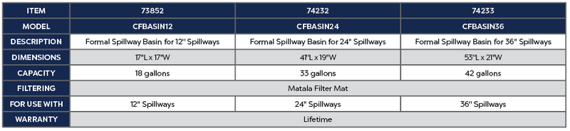 24" Formal Spillway Basin Product Chart