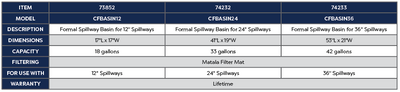 36" Formal Spillway Basin Product Chart