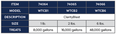 ClarityBlast 2 lb. Product Chart