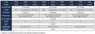 12" Colorfalls - SOL White product chart