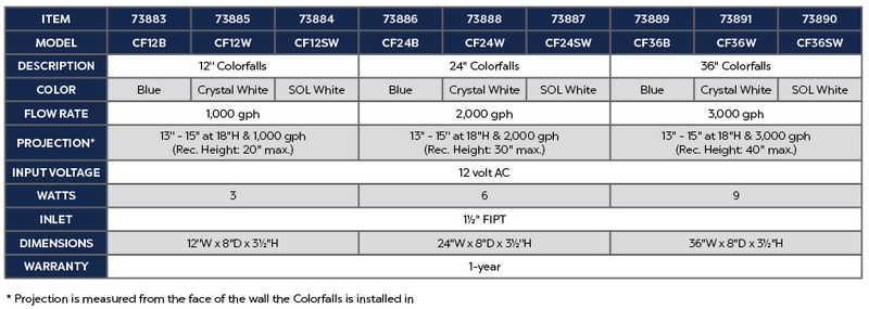 24" Colorfalls - Crystal White product chart