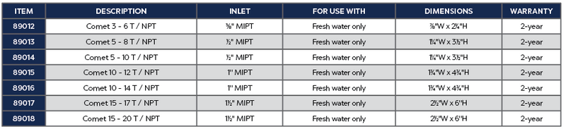 Comet 15 - 17 T / NPT Product Chart