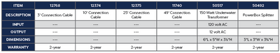 49' Connection Cable Product Chart