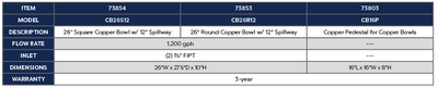 Copper Pedestal for Copper Bowls product chart