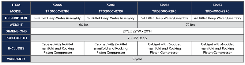 TPD Aeration Cabinet - One Outlet product chart