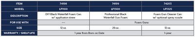 FallsFoam Foam Gun Cleaner 12 oz. product chart