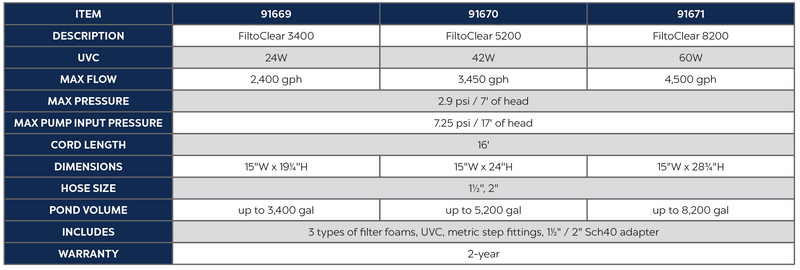 FiltoClear 8200 Product Chart