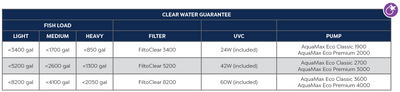 FiltoClear 8200 Clear Water Guarantee