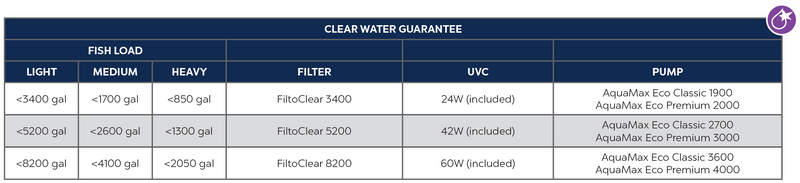 FiltoClear 3400 Clear Water Guarantee
