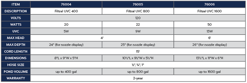 Filtral UVC 800 product chart