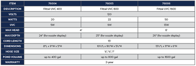 Filtral UVC 1600 product chart