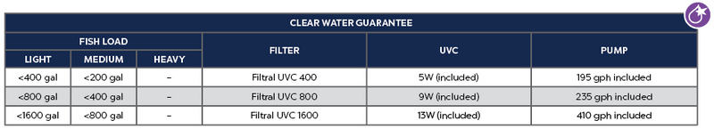 Filtral UVC 1600 Clear Water Guarantee