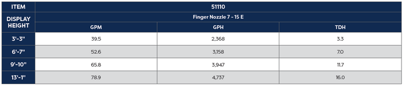 Finger Nozzle 7 - 15 E Fountain Display Chart