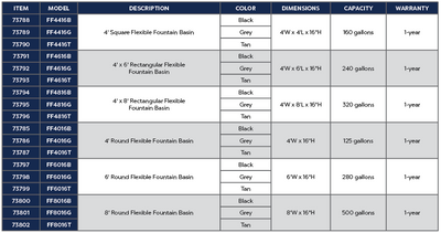 4' x 6' Rectangular Flexible Fountain Basin product chart
