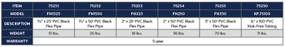 2" x 25' Flexible PVC Pipe product chart