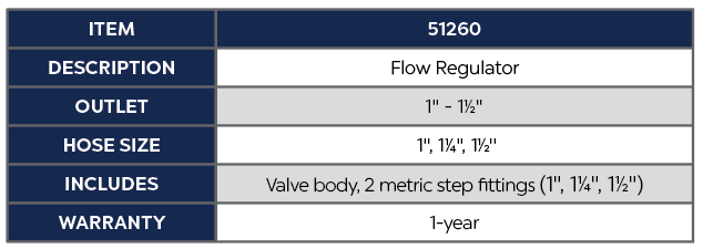 Flow Regulator product chart