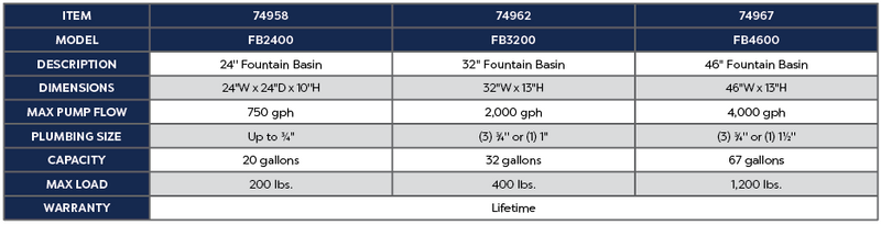 32" Round Fountain Basin product chart