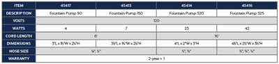 Fountain Pump 320 product chart