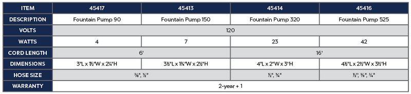 Fountain Pump 150 product chart