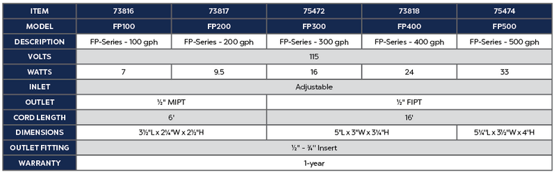 500 GPH FP-Series Pump Product Chart